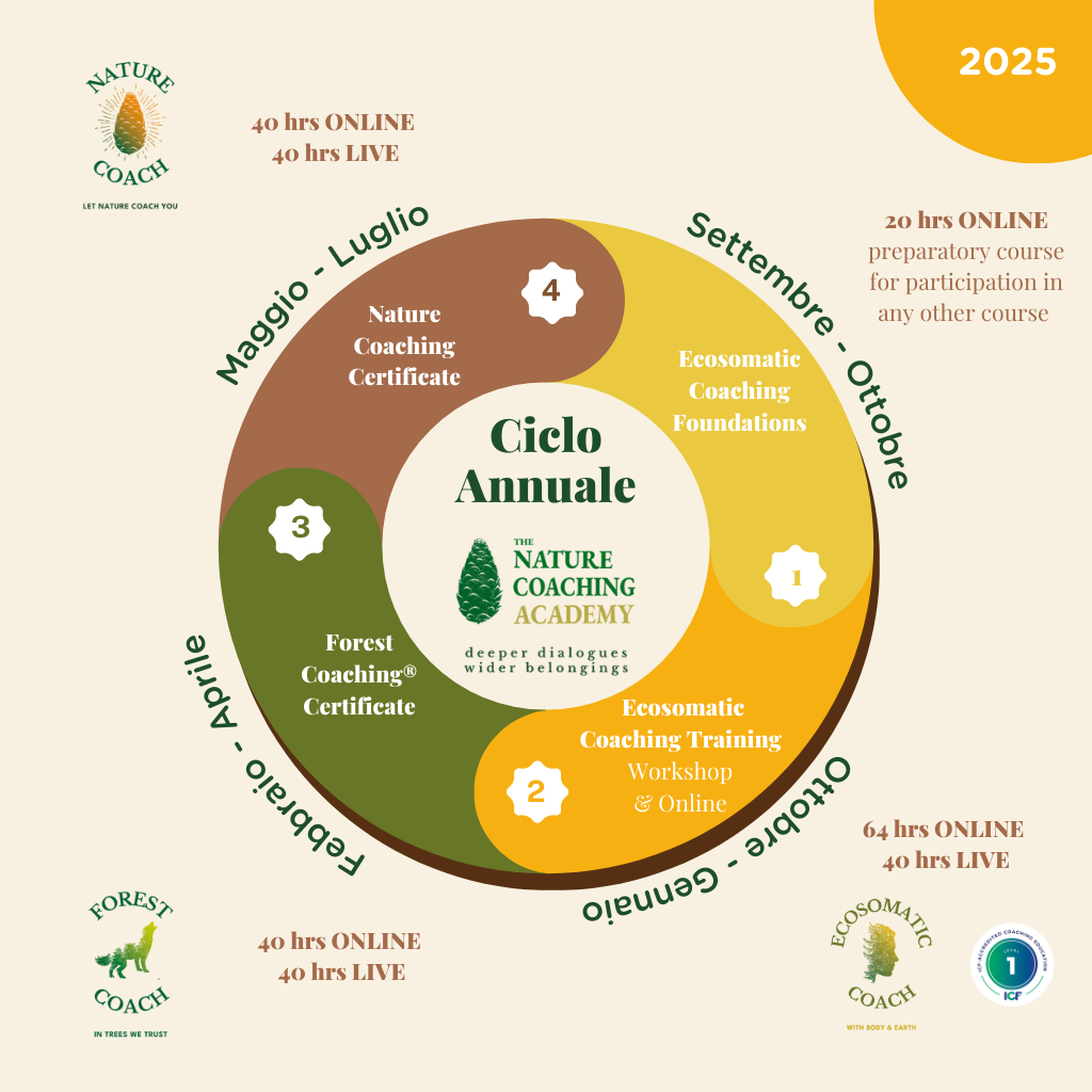 Annual Cycle NCA ITA Nature Coaching Academy ciclo annuale 2025-26